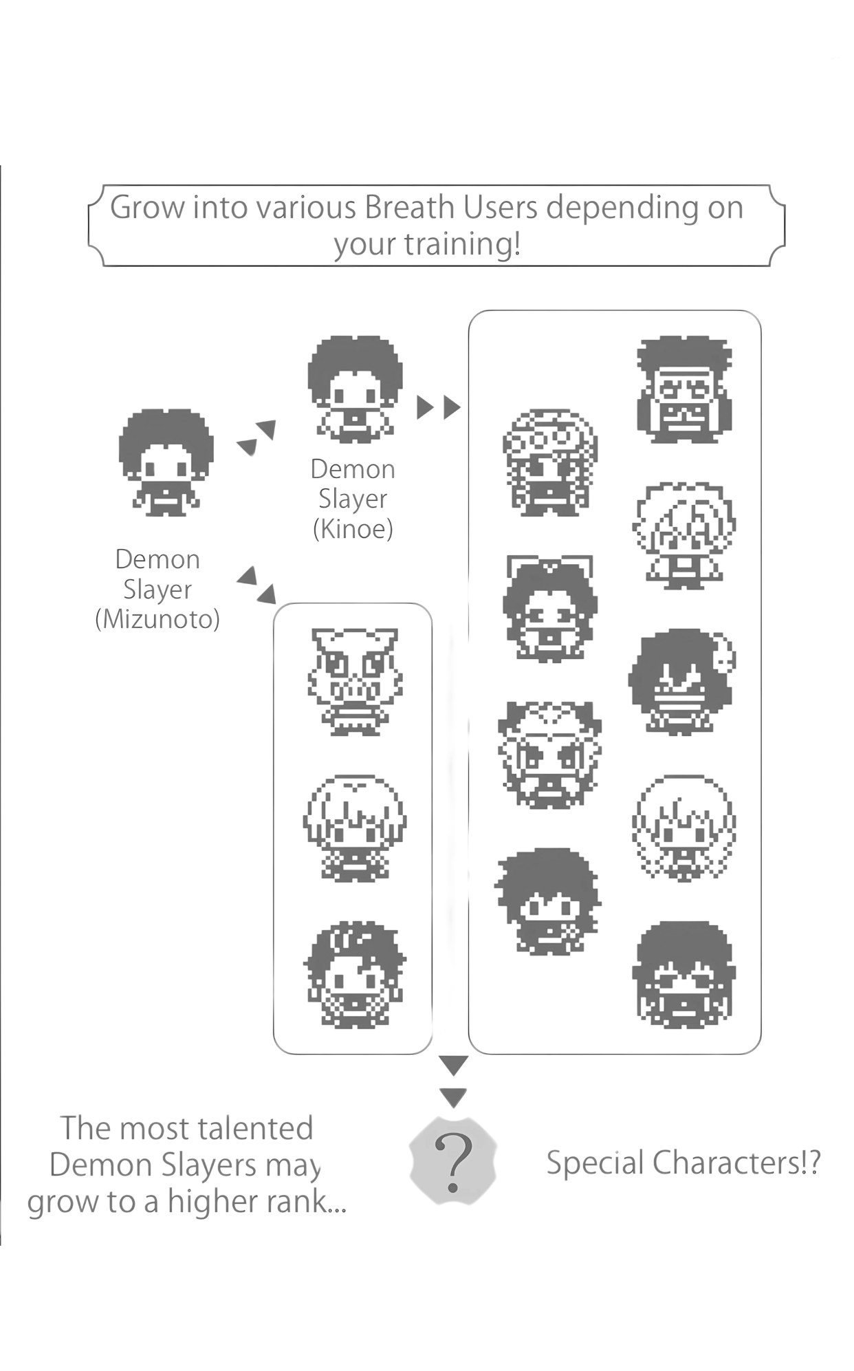 Demon Slayer Tamagotchi Growth Chart