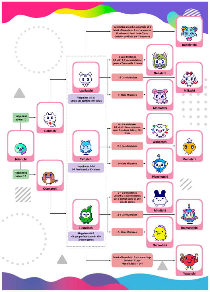 Tamagotchi Uni Complete Guide Tamagotchi Pet